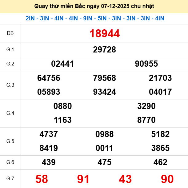 Quay thử XSMB 7/12/2025 thử vận may trúng lớn