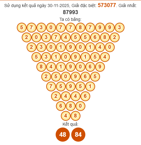 Soi cầu Pascal XSDL 7/12/2025 Soi cầu Pascal XSDL 7/12/2025