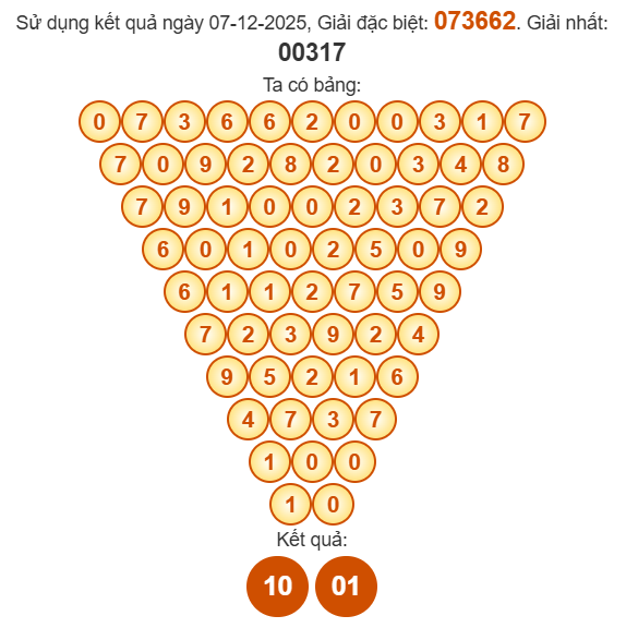 Soi cầu Pascal XSTTH 8/12/2025 Soi cầu Pascal XSTTH 8/12/2025