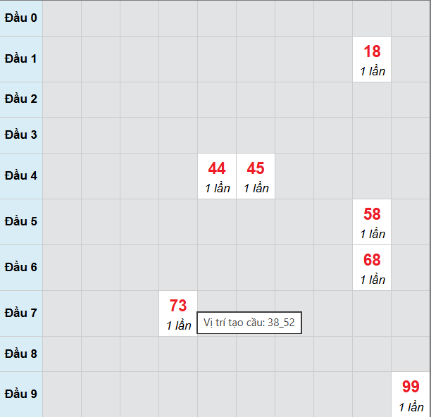 Cầu bạch thủ Hồ Chí Minh 8/12/2025 Cầu bạch thủ Hồ Chí Minh 8/12/2025