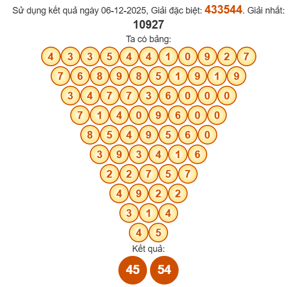 Cầu Pascal XSHCM 8/12/2025 Cầu Pascal XSHCM 8/12/2025