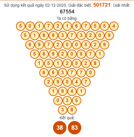 Soi cầu Pascal XSBL 9/12/2025