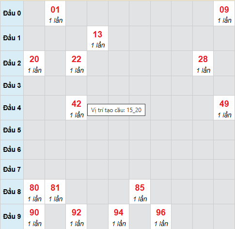 Cầu bạch thủ Quảng Bình ngày 11/12/2025 Cầu bạch thủ Quảng Bình ngày 11/12/2025