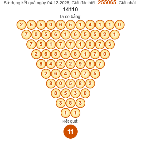 Soi cầu Pascal XSBDI 11/12/2025 Soi cầu Pascal XSBDI 11/12/2025