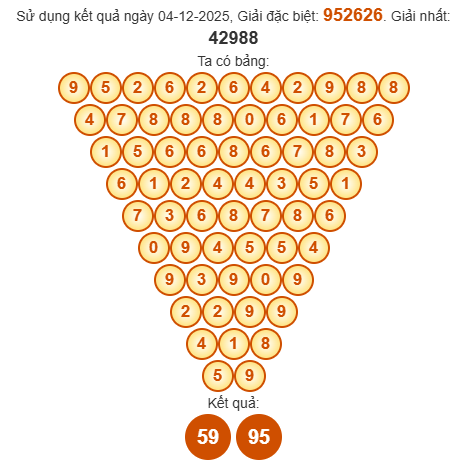 Soi cầu Pascal XSQB 11/12/2025 Soi cầu Pascal XSQB 11/12/2025