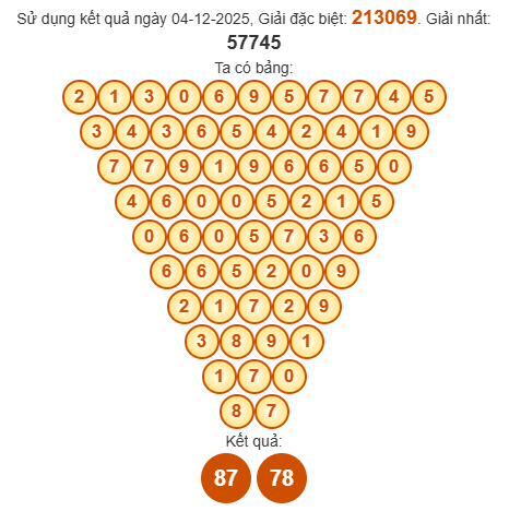 Soi cầu Pascal XSQTRI 11/12/2025 Soi cầu Pascal XSQTRI 11/12/2025