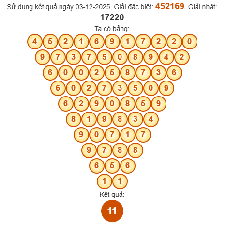 Soi cầu Pascal XSCT 10/12/2025