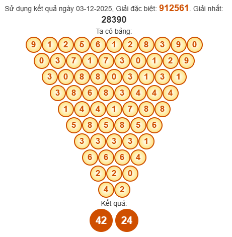 Soi cầu Pascal XSST 10/12/2025