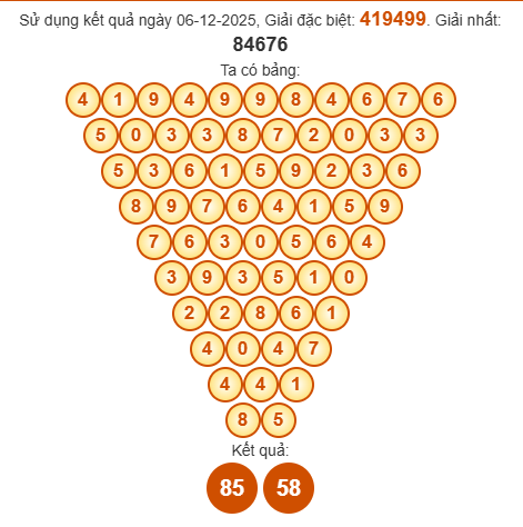 Soi cầu Pascal XSDNG 10/12/2025