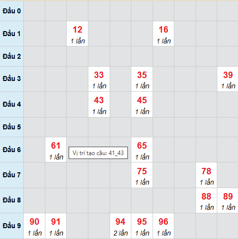 Cầu bạch thủ An Giang 11/12/2025