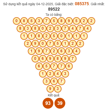 Soi cầu Pascal XSBTH 11/12/2025