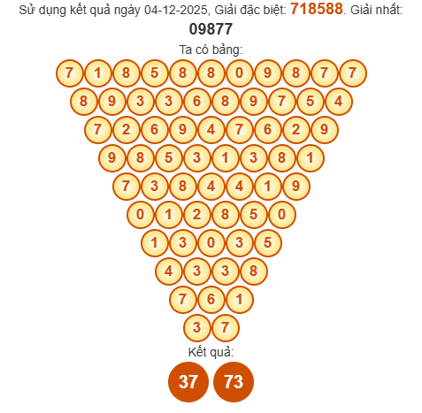 Soi cầu Pascal XSTN 11/12/2025
