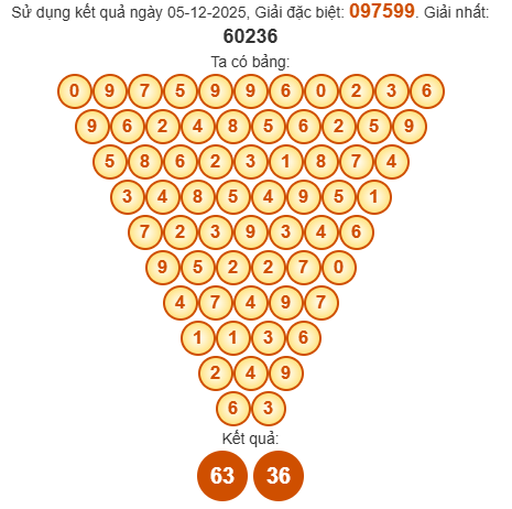 Soi cầu Pascal XSGL 12/12/2025 Soi cầu Pascal XSGL 12/12/2025