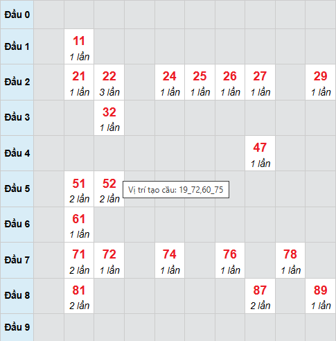 Cầu bạch thủ Hậu Giang 13/12/2025