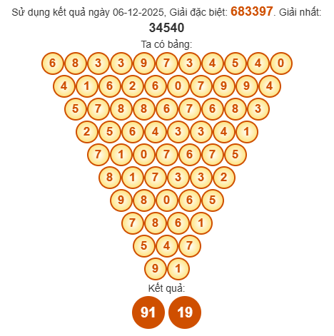 Soi cầu Pascal XSQNG 13/12/2025 Soi cầu Pascal XSQNG 13/12/2025