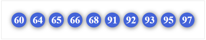 Dàn 10 số dễ trúng Dàn 10 số dễ trúng