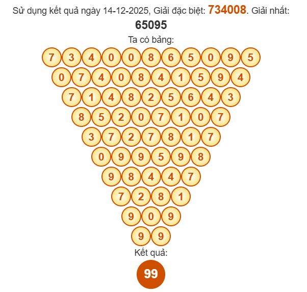 Soi cầu Pascal XSTTH 15/12/2025 Soi cầu Pascal XSTTH 15/12/2025