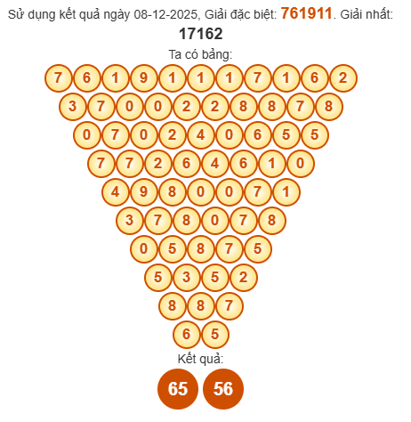 Soi cầu Pascal XSCM 15/12/2025 Soi cầu Pascal XSCM 15/12/2025