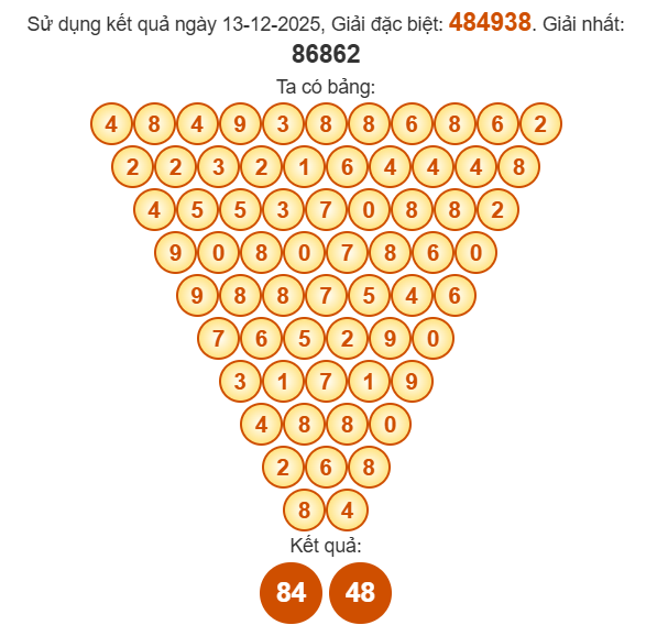Cầu Pascal XSHCM 15/12/2025 Cầu Pascal XSHCM 15/12/2025