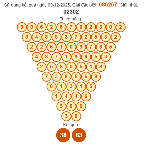 Soi cầu Pascal XSBL 16/12/2025 Soi cầu Pascal XSBL 16/12/2025