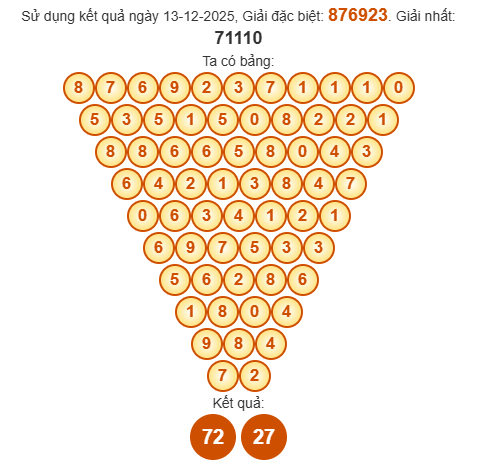 Soi cầu Pascal XSDNG 17/12/2025 Soi cầu Pascal XSDNG 17/12/2025