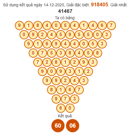 Soi cầu Pascal XSKH 17/12/2025 Soi cầu Pascal XSKH 17/12/2025