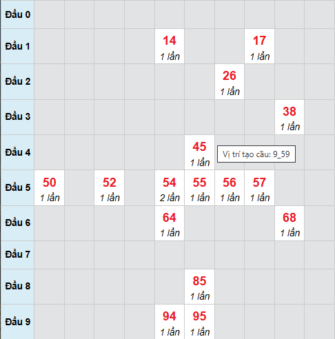Cầu bạch thủ Quảng Bình ngày 18/12/2025