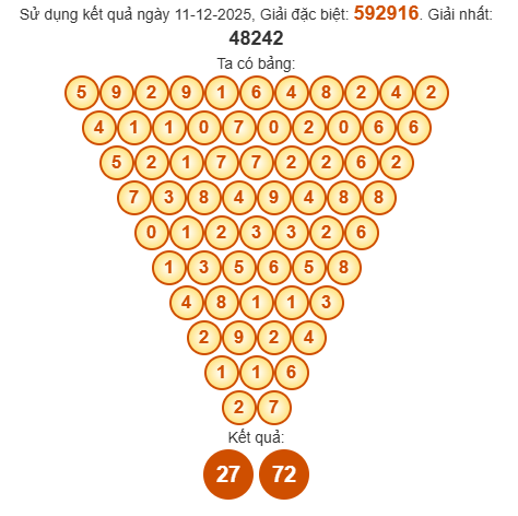 Soi cầu Pascal XSQB 18/12/2025