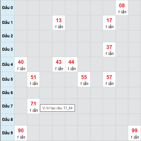 Cầu bạch thủ An Giang 18/12/2025