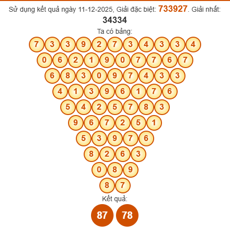 Soi cầu Pascal XSBTH 18/12/2025