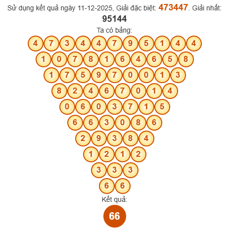 Soi cầu Pascal XSTN 18/12/2025