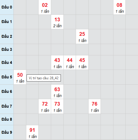 Cầu bạch thủ Bình Dương 19/12/2025 Cầu bạch thủ Bình Dương 19/12/2025
