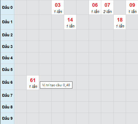 Cầu bạch thủ Trà Vinh 19/12/2025 Cầu bạch thủ Trà Vinh 19/12/2025
