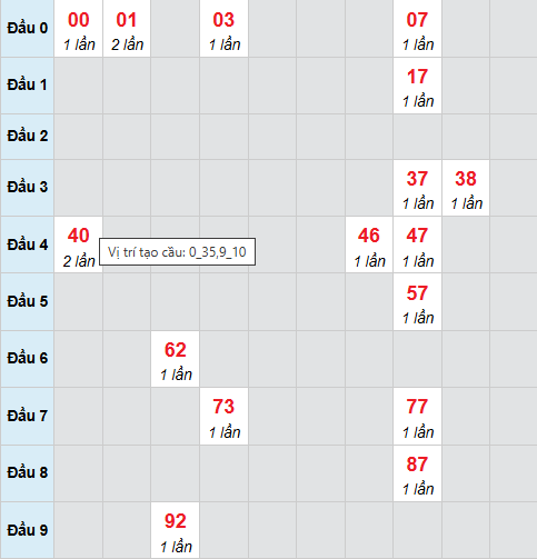Cầu bạch thủ Vĩnh Long 19/12/2025 Cầu bạch thủ Vĩnh Long 19/12/2025