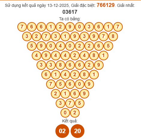 Soi cầu Pascal XSHG 20/12/2025