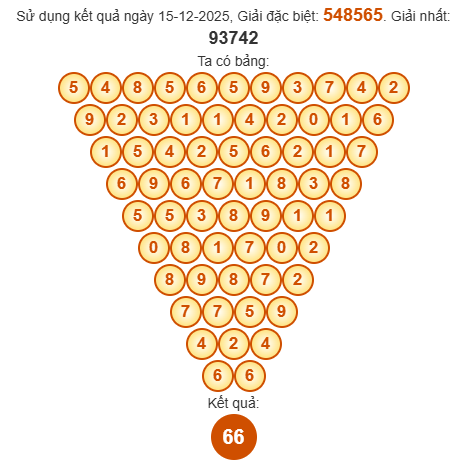 Soi cầu Pascal XSHCM 20/12/2025