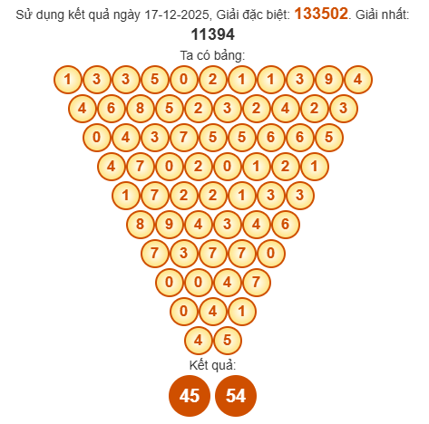 Soi cầu Pascal XSDNG 20/12/2025