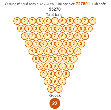 Soi cầu Pasal XSDNO 20/12/2025