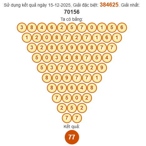 Soi cầu Pascal XSTTH 21/12/2025