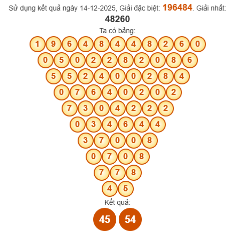 Soi cầu Pascal XSDL 21/12/2025