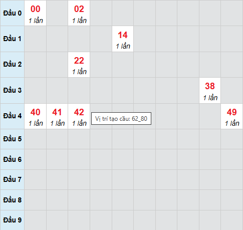 Cầu bạch thủ Quảng Nam ngày 23/12/2025