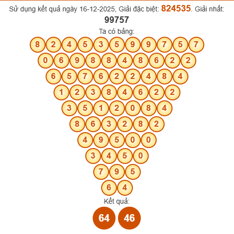 Soi cầu Pascal XSBL 23/12/2025