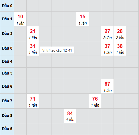Cầu bạch thủ Khánh Hòa ngày 24/12/2025