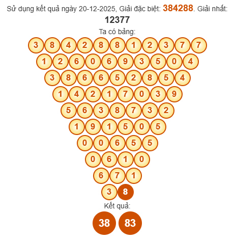 Soi cầu Pascal XSDNG 24/12/2025