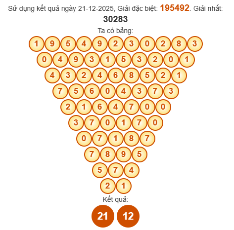 Soi cầu Pascal XSKH 24/12/2025