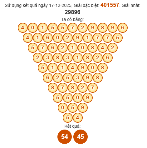 Soi cầu Pascal XSST 24/12/2025