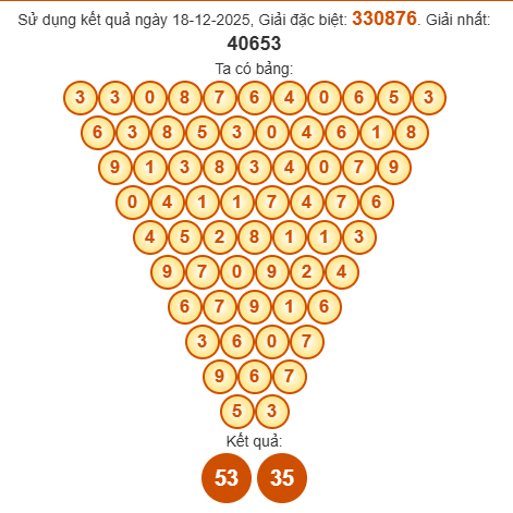 Soi cầu Pascal XSQTRI 25/12/2025