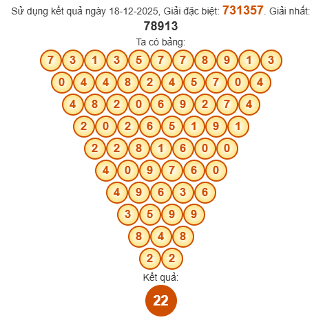 Soi cầu Pascal XSAG 25/12/2025