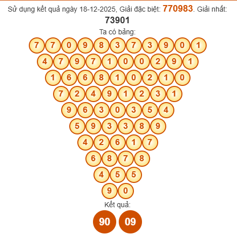Soi cầu Pascal XSBTH 25/12/2025
