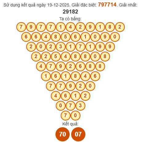 Soi cầu Pascal XSGL 26/12/2025